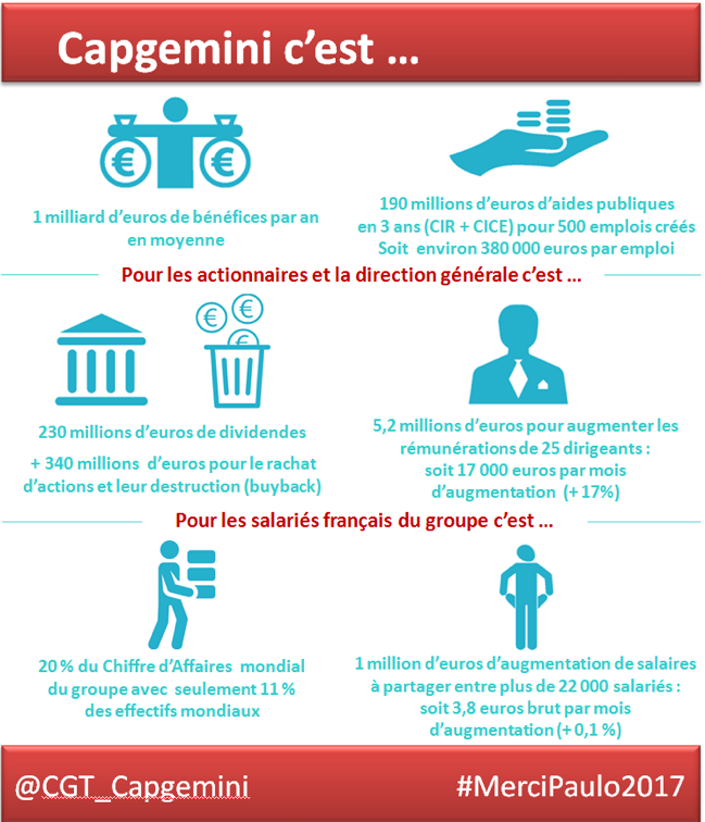 170512-capgemini-graphe