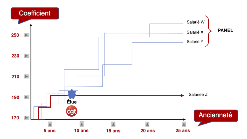 discriminations-methode-clerc
