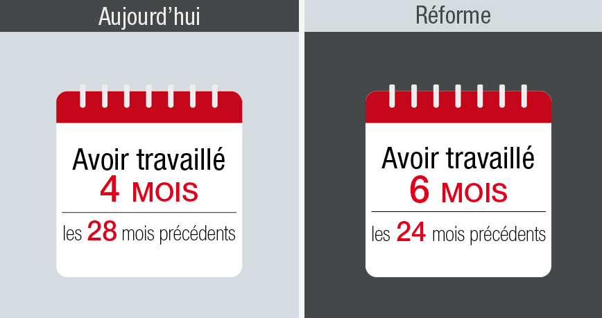 NVO - La Nouvelle Vie Ouvrière, le magazine des militants de la CGT, réforme de l'assurance chômage